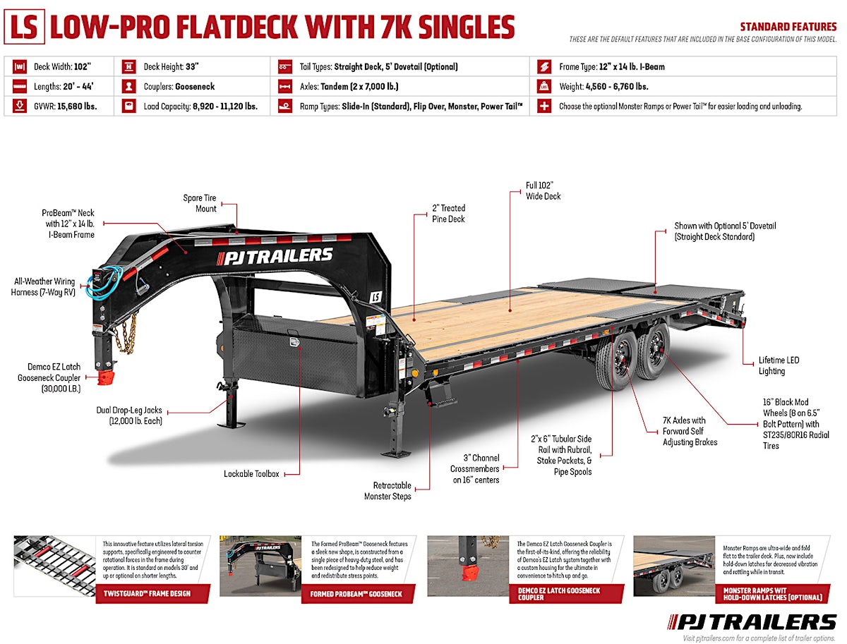 PJ Trailers 24'x102" Gooseneck Low Pro Flatbed Trailer w/ Singles (LS) - Image 17
