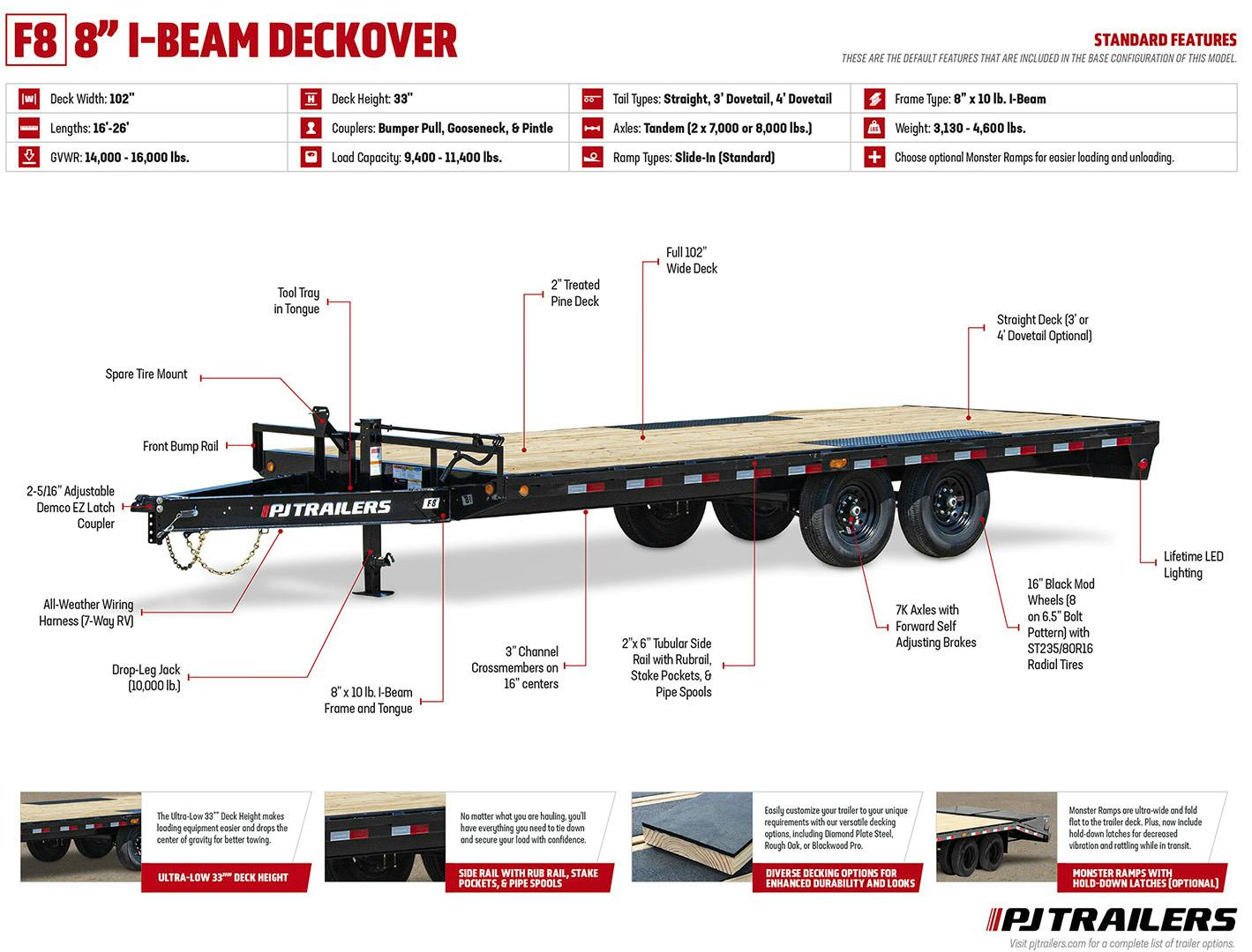 PJ Trailers 24'x102" 8" I-Beam Deckover Flatbed Trailer (F8) - Image 15