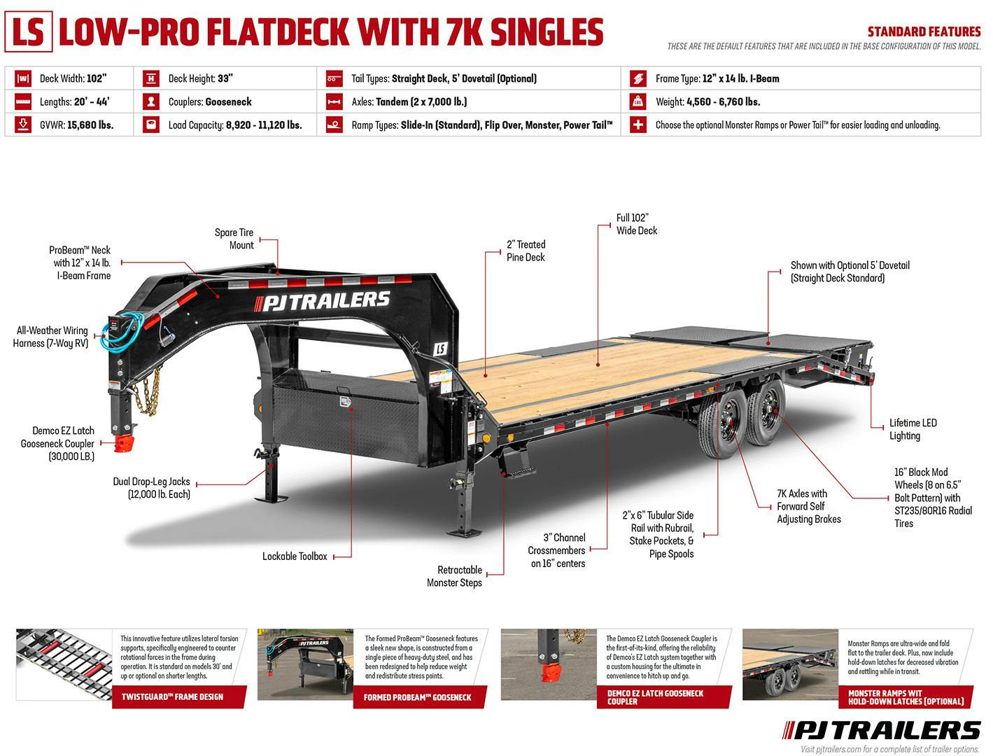 PJ Trailers 24'x102" Gooseneck Low Pro Flatbed Trailer w/ Singles (LS) - Stock #85443 - Image 17 of 17