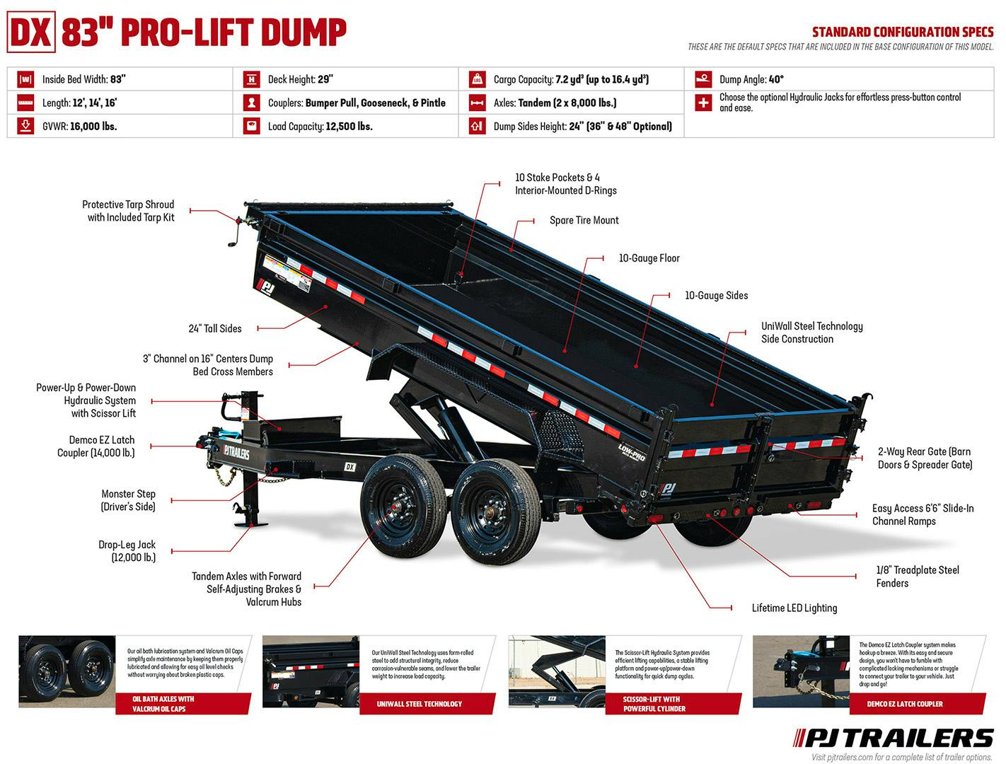 PJ Trailers 14'x83" 16k Low Pro Dump Trailer w/ 4' Sides (DX) - Image 2