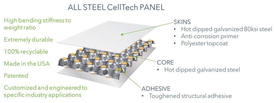 CellTech 8.5'x16' All-Steel Enclosed Cargo Trailer w/ Rear Barn Doors (C2) - Image 11