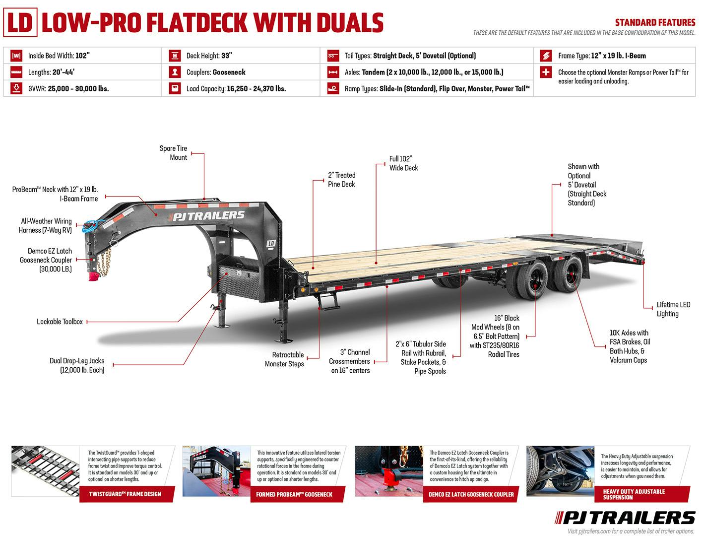 PJ Trailers 40'x102" Gooseneck Low Pro Flatbed Trailer w/ Duals (LD) - Image 24