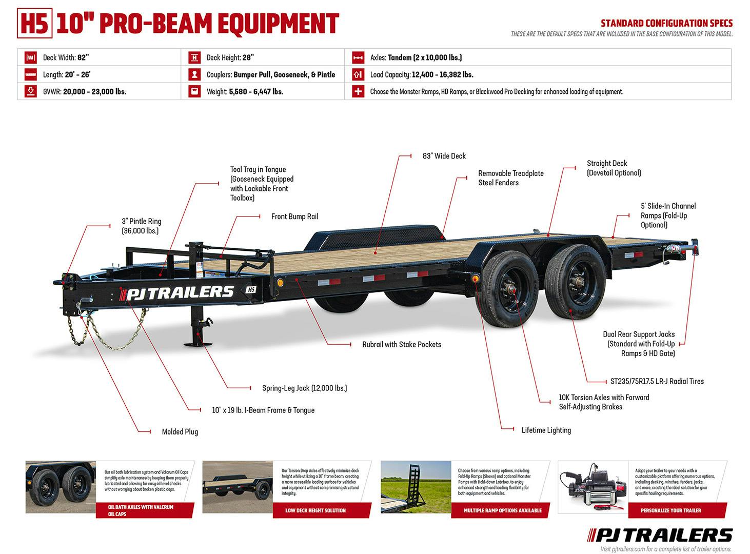 PJ Trailers 20'x82" 10" Pro I-Beam Equipment Trailer (H5) - Stock #88894 - Image 22 of 22